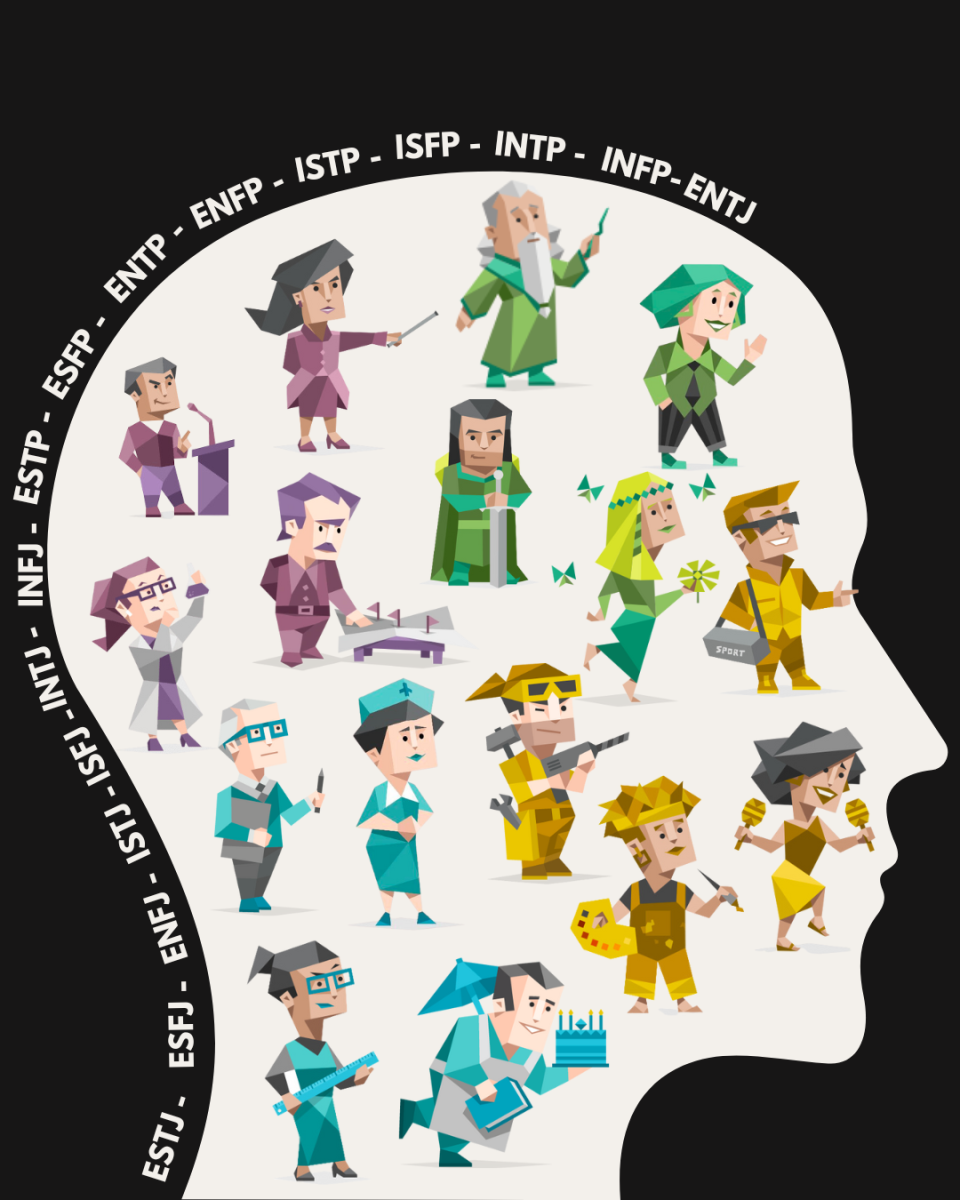 Myers-Briggs Type Indicator: The 16 Personality Types