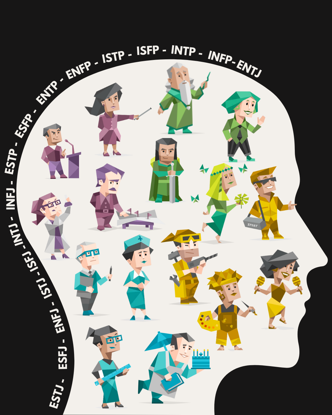Learn about the MBTI 16 personality types