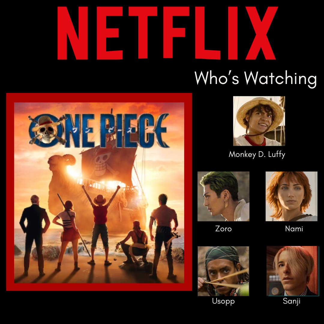 The+One+Piece+live-action+series+became+popular+on+Netflix%2C+reaching+%231+on+the+TV+series+charts+and+brings+recognition+to+both+the+fans+who+have+watched+the+original+series+and+the+newer+viewers.
