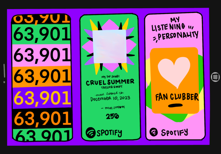 The arrival of everyones personalized Spotify Wrapped is a highly anticipated event that is looked forward to worldwide. This release gives Spotify users the chance to see their most listened to music throughout the year.